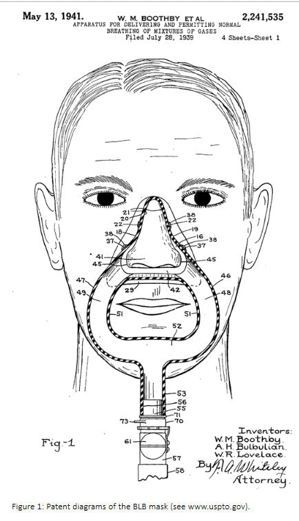 The BLB Oxygen Mask and Aviation
