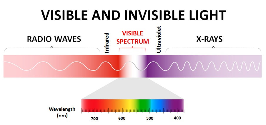 What Is The Difference Between VLT and UV Blocking?