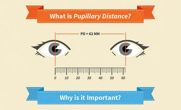 How to measure your pupilary distance (PD). Pupilary distance is the distance from the center of your right eye to the center of your left eye. This is important when ordering prescription lenses.