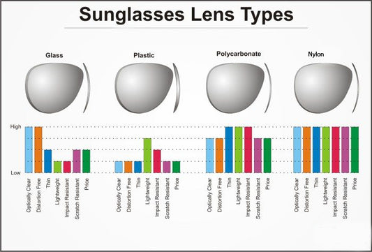 Sunglass Lenses