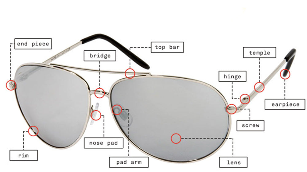 An image displaying the nomenclature of the parts of a pair of sunglasses